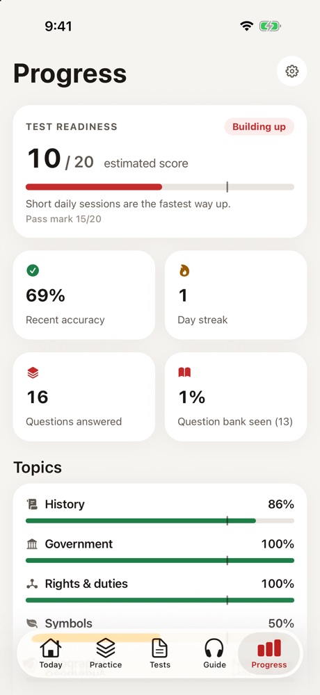 Progress screen: Predicted score and accuracy by topic.